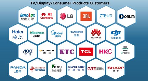 Cases in the field of smart home