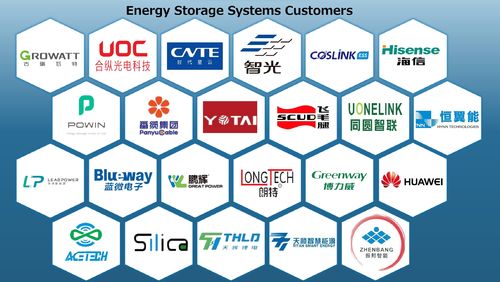 Cases in Energy Storage fields